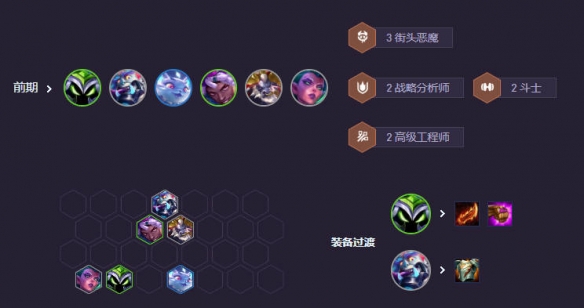 云顶之弈s14阵容推荐