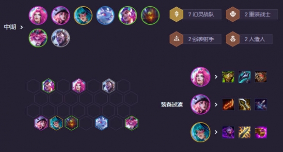 云顶之弈s14阵容推荐