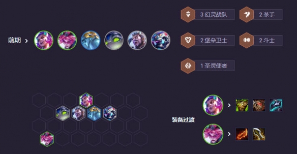 云顶之弈s14阵容推荐