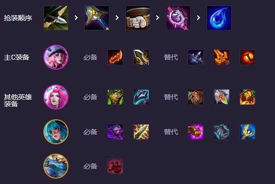 云顶之弈s14阵容推荐