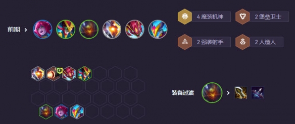 云顶之弈s14阵容推荐