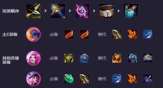 云顶之弈s14阵容推荐