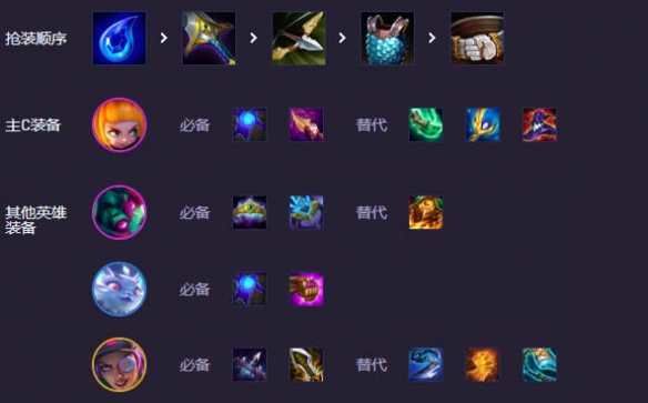 云顶之弈s14阵容推荐