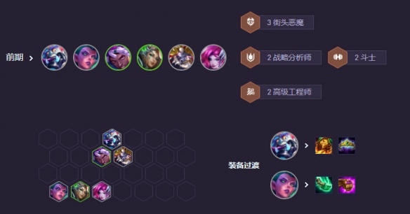 云顶之弈s14阵容推荐