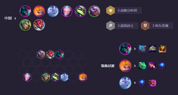 云顶之弈s14阵容推荐