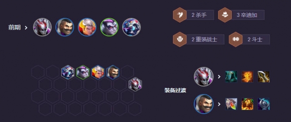 云顶之弈s14阵容推荐