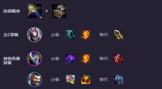 云顶之弈s14阵容推荐