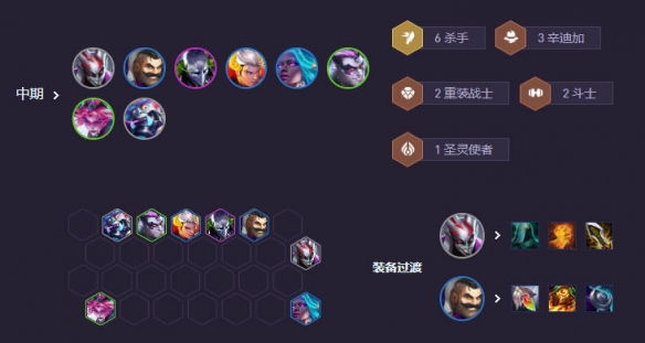 云顶之弈s14阵容推荐