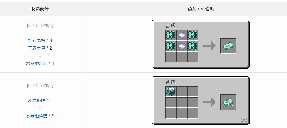 我的世界水晶矩阵锭怎么做2025