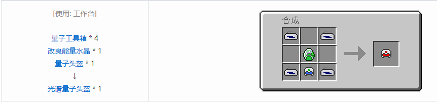 我的世界工业升级装备合成表大全