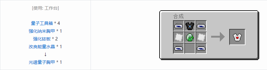 我的世界工业升级装备合成表大全