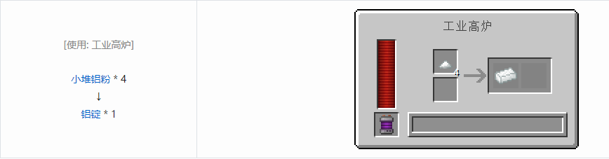 我的世界科技复兴锭合成表大全