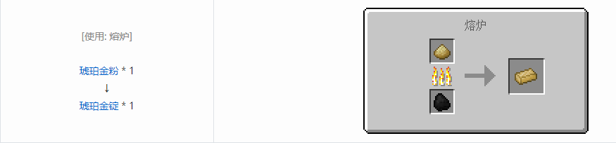 我的世界科技复兴锭合成表大全