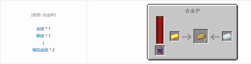 我的世界科技复兴锭合成表大全