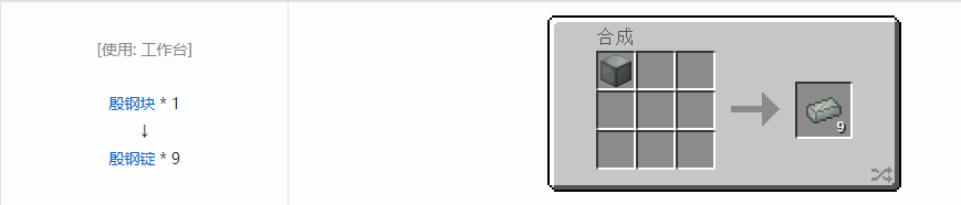 我的世界科技复兴锭合成表大全