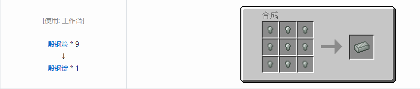 我的世界科技复兴锭合成表大全