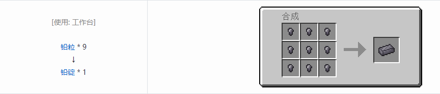 我的世界科技复兴锭合成表大全