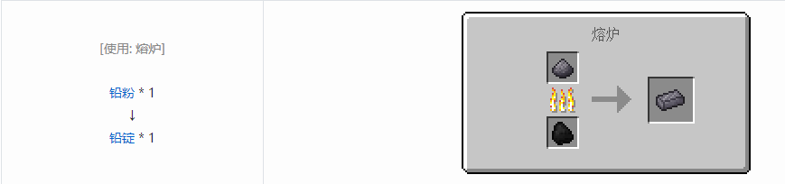 我的世界科技复兴锭合成表大全