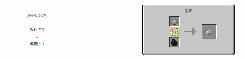 我的世界科技复兴锭合成表大全