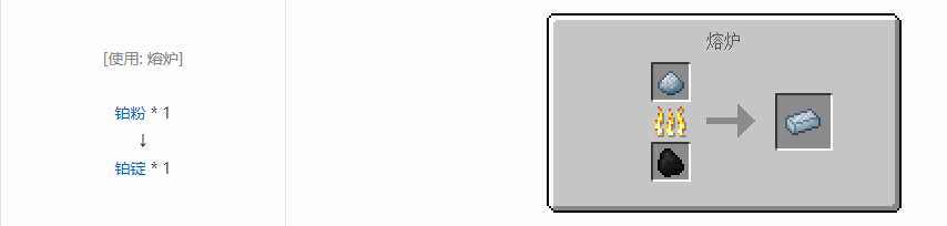 我的世界科技复兴锭合成表大全