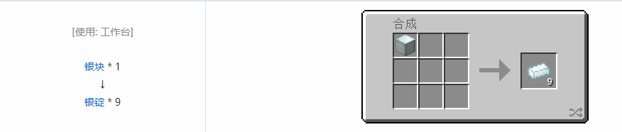 我的世界科技复兴锭合成表大全