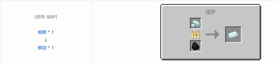我的世界科技复兴锭合成表大全