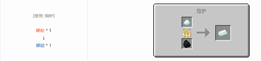 我的世界科技复兴锭合成表大全