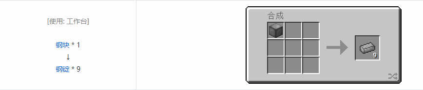 我的世界科技复兴锭合成表大全