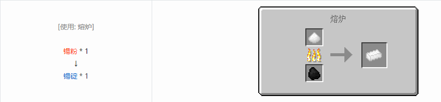 我的世界科技复兴锭合成表大全