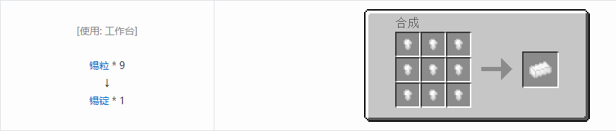 我的世界科技复兴锭合成表大全