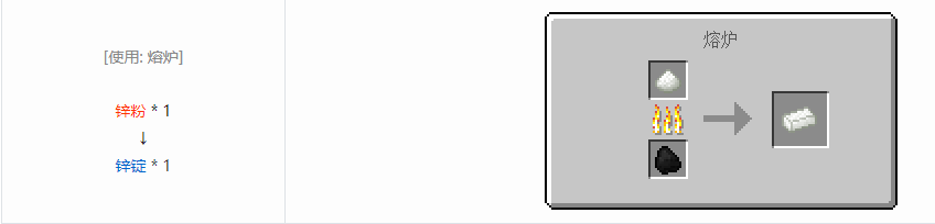 我的世界科技复兴锭合成表大全