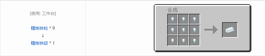 我的世界科技复兴锭合成表大全