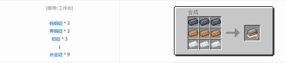 我的世界科技复兴锭合成表大全