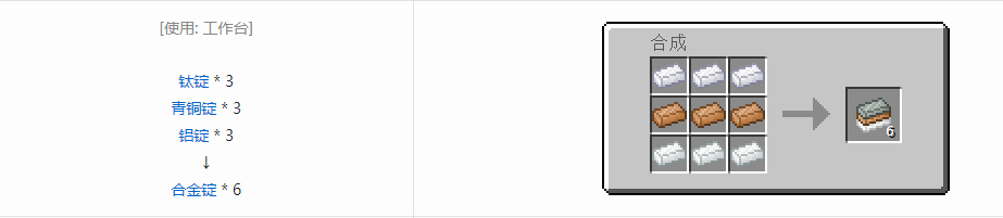 我的世界科技复兴锭合成表大全