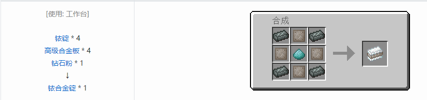我的世界科技复兴锭合成表大全