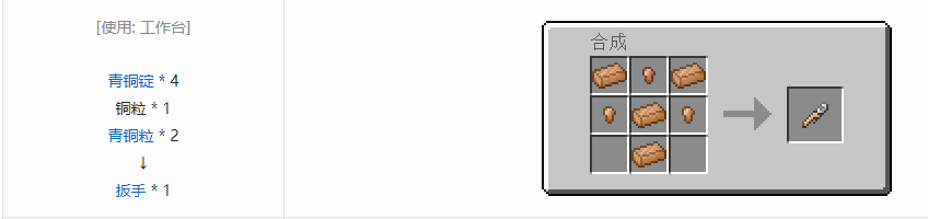 我的世界科技复兴工具合成表大全