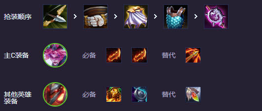 云顶之弈s14重装薇恩阵容推荐