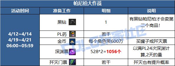 DNF帕尼柏大作战任务攻略