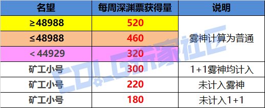 DNF帕尼柏大作战任务攻略