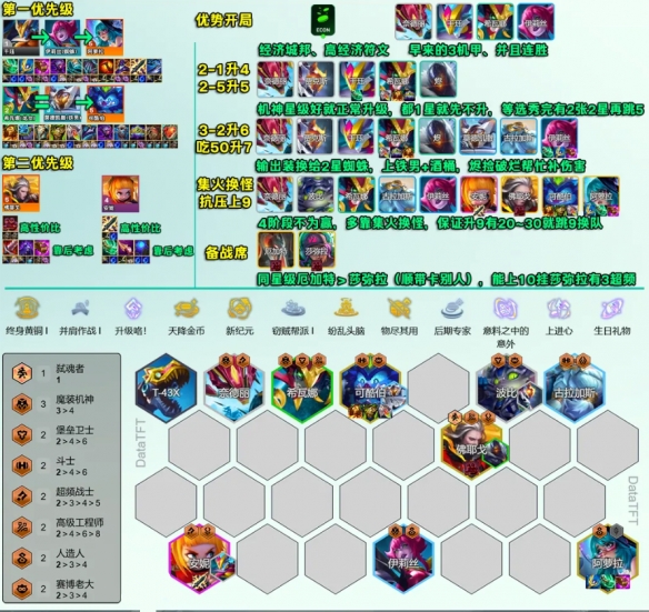 云顶之弈s14登龙九五阵容推荐