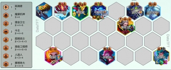 云顶之弈s14登龙九五阵容推荐