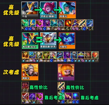 云顶之弈s14登龙九五阵容推荐