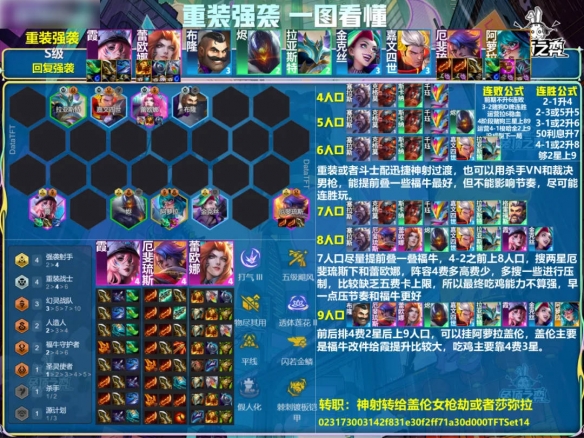 云顶之弈s14重装强袭阵容推荐