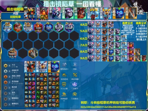 云顶之弈s14狙击镜稻草阵容推荐