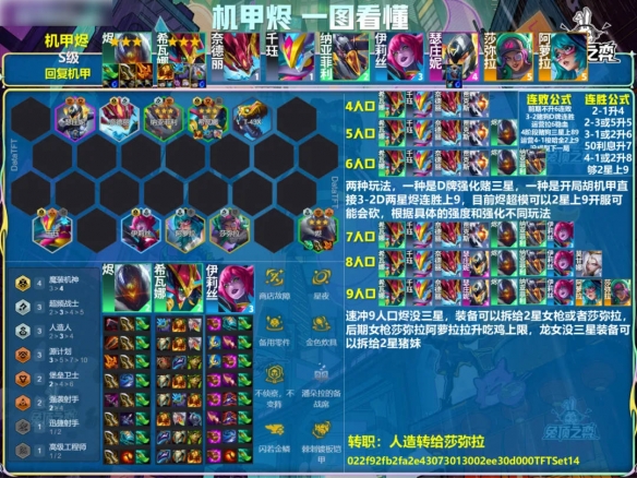 云顶之弈s14机甲烬阵容推荐