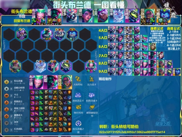 云顶之弈s14街头布兰德阵容推荐