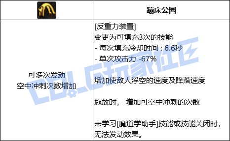 DNF魔道反重力装置技能进化全形态一览