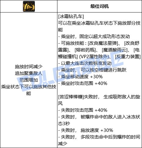 DNF魔道冰霜钻孔车技能进化全形态一览