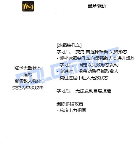 DNF魔道冰霜钻孔车技能进化全形态一览
