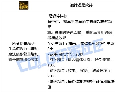 DNF魔道超级棒棒糖技能进化全形态一览